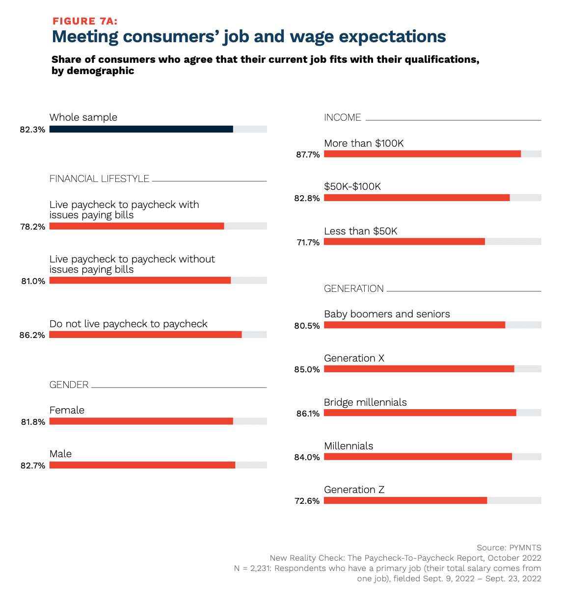 chart, consumer job, wage expectations