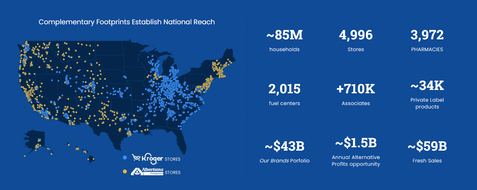 Kroger, Albersons stats