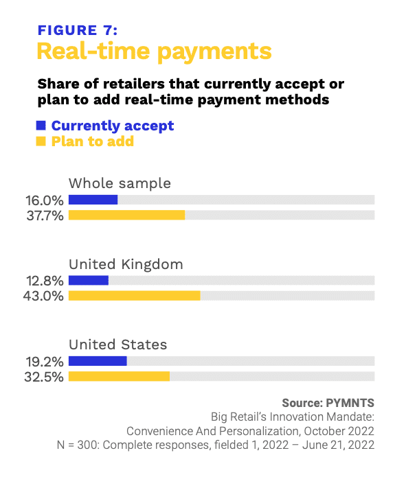 chart, real-time payments