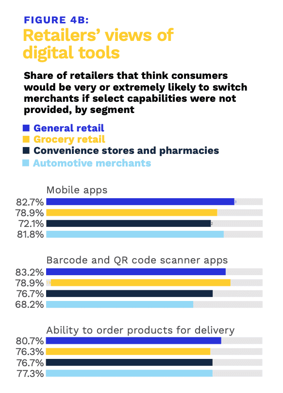 chart, retail, digital tools