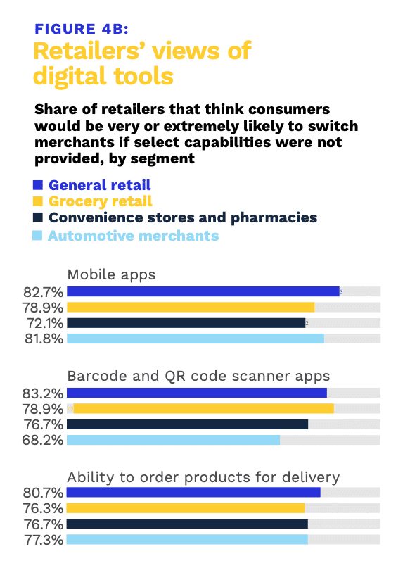 chart, retail, digital tools