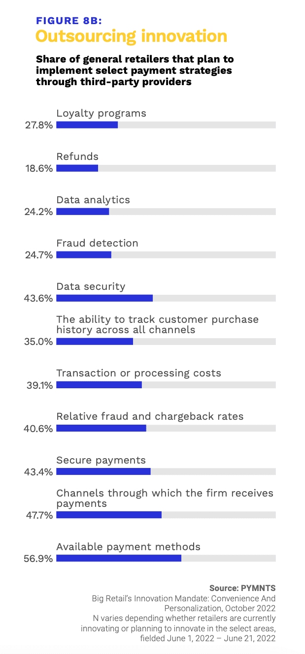 chart, retail innovation