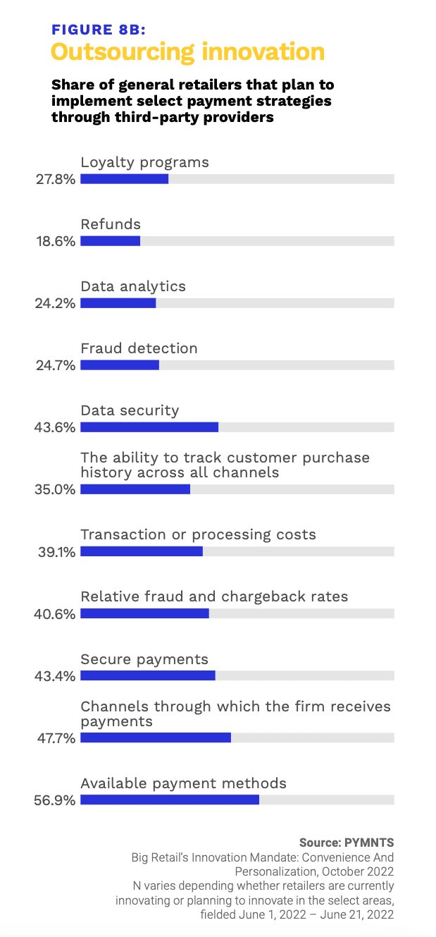 chart, retail innovation