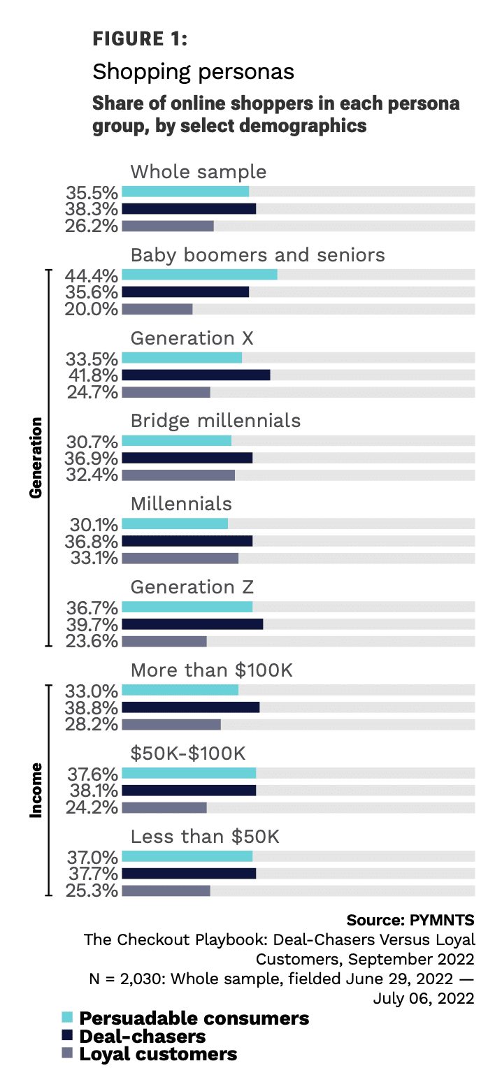 chart, shopping personas