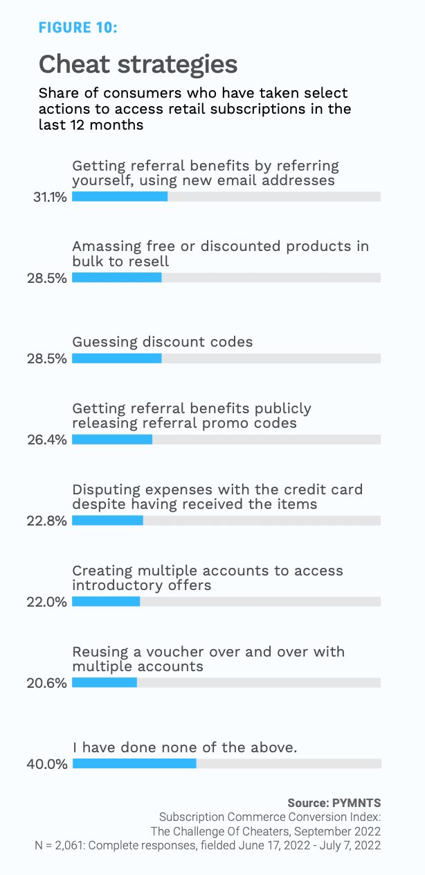 chart, subscribers, cheat