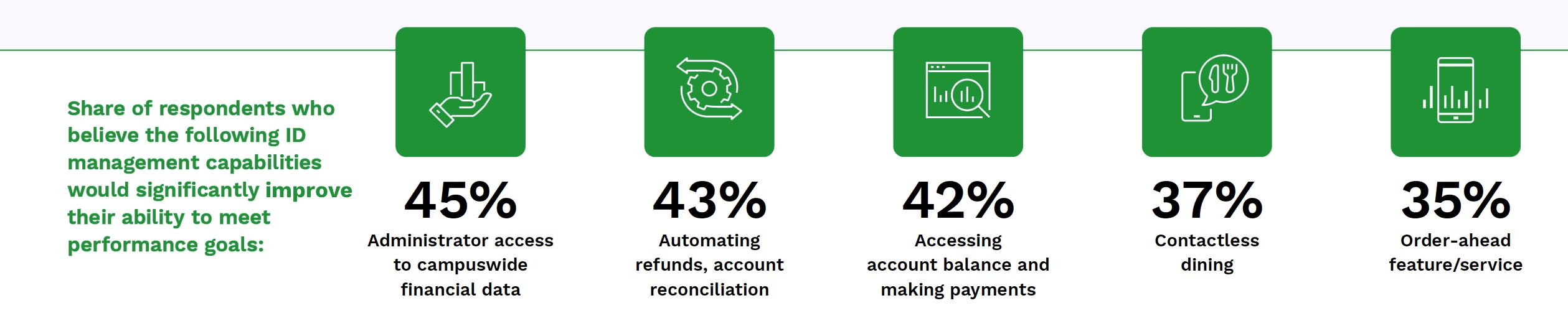 American Express - B2B And Digital Payments - November 2022 - Discover how colleges lack the proper payment operations to handle students’ increasingly digital needs and how technology solutions can solve these pain points