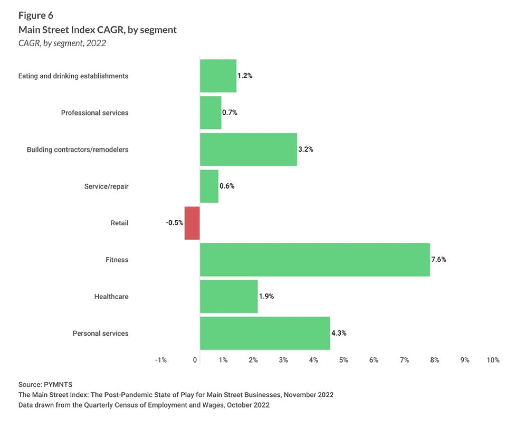 Main Street CAGR Index
