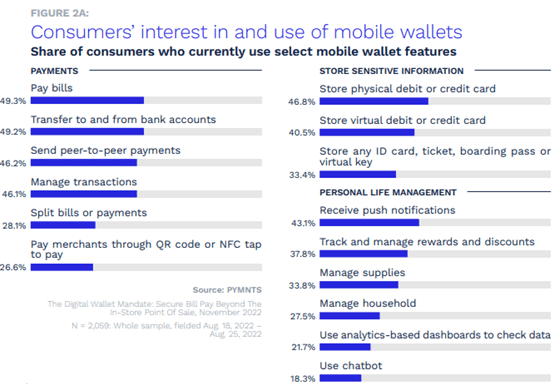 consumers, mobile wallets, digital payments
