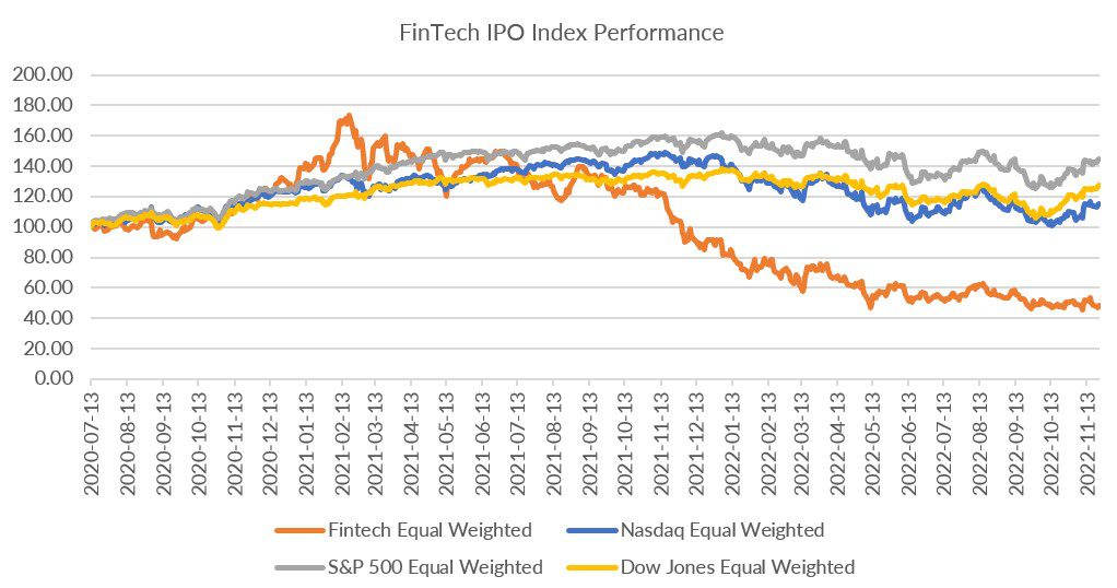 FinTech IPO Index-11.23