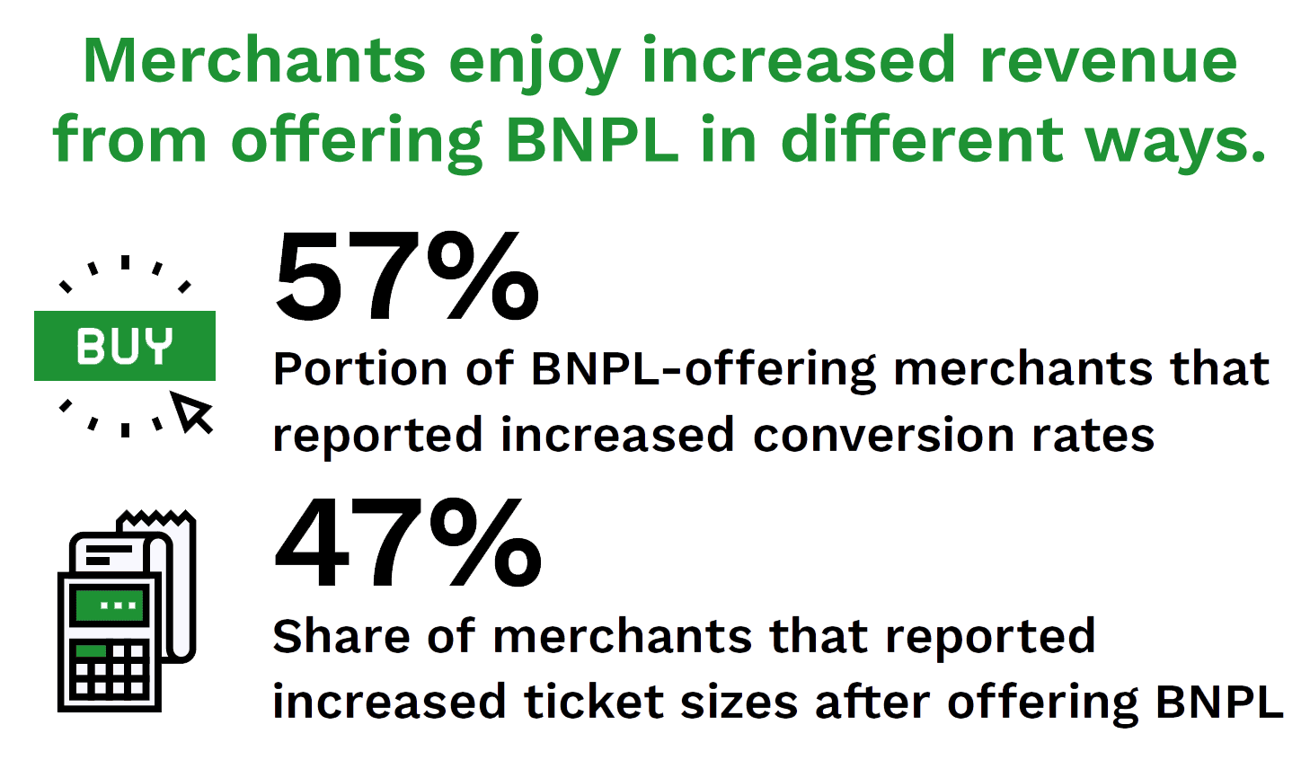 Splitit Buy Now Pay Later November 2022 PI Graphic 1