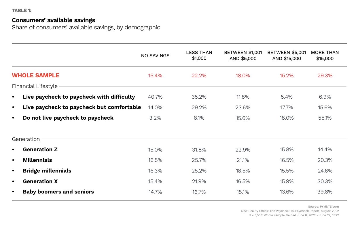 consumer savings