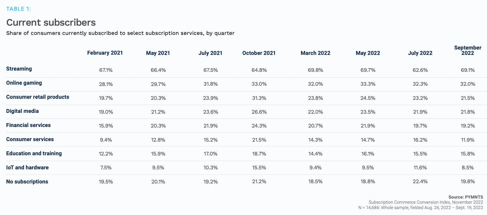 chart, subscribers