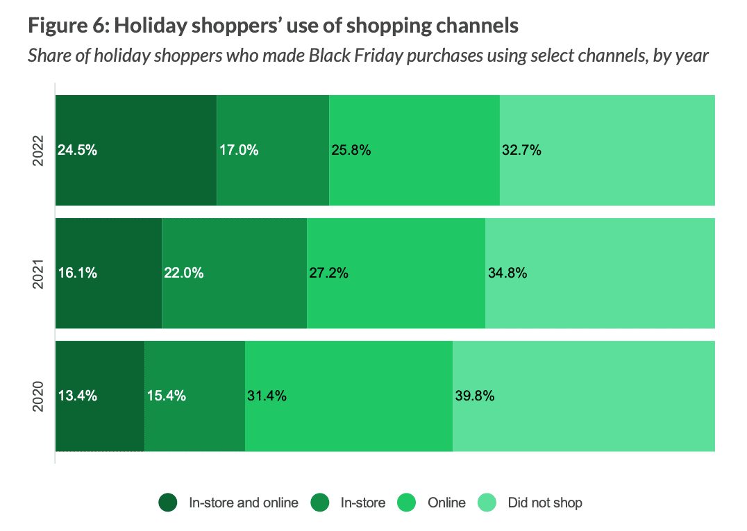 holiday shoppers