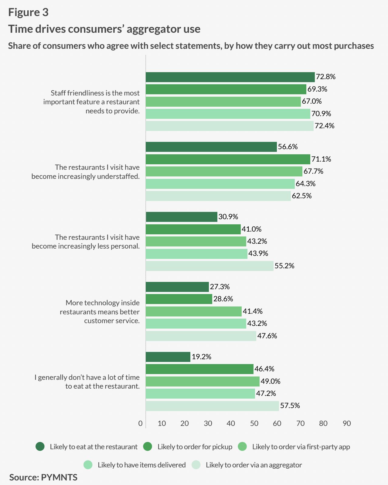 chart, restaurant staffing