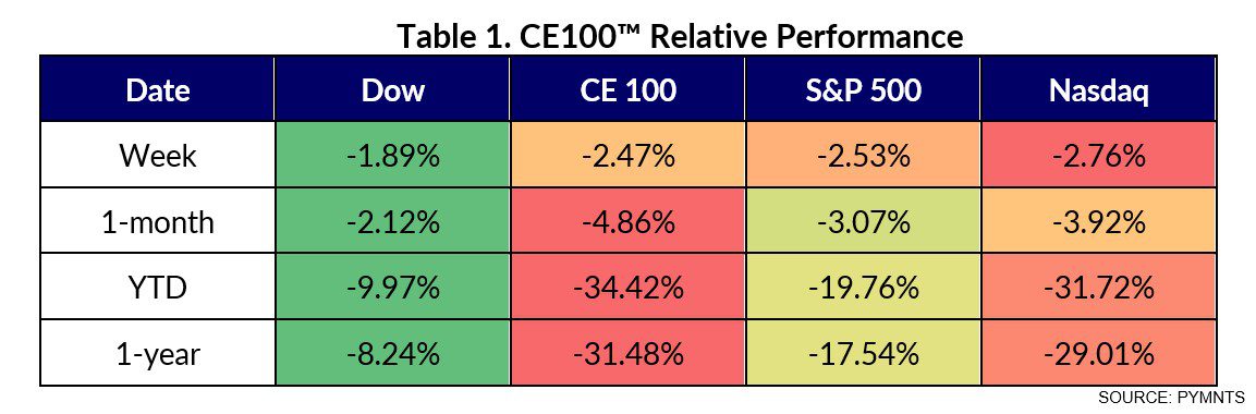 Inflation, Roblox stocks, CE 100