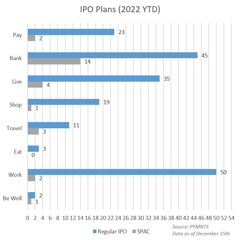 IPO SPAC 2022