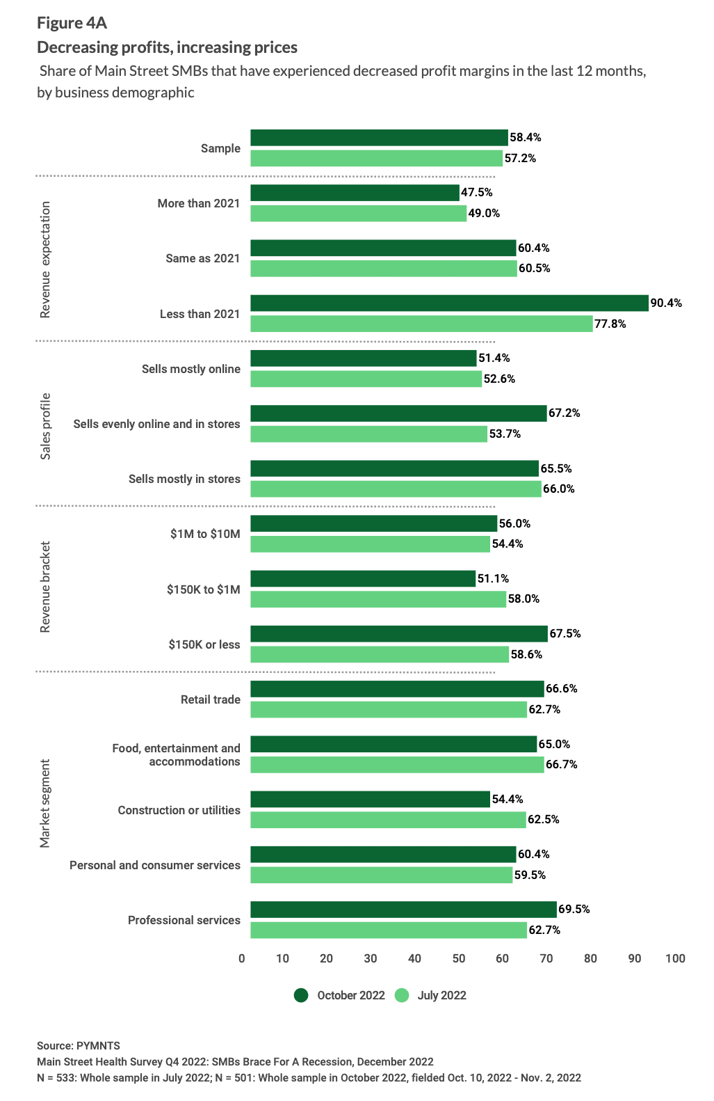 Main Street SMBs
