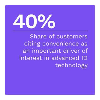 40%: Share of customers citing convenience as an important driver of interest in advanced ID technology