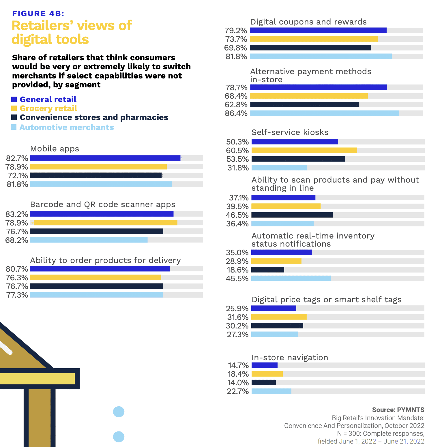 76% of Grocers Say Delivery Key to Customer Loyalty