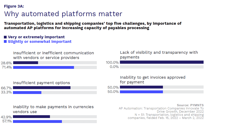 automated platforms