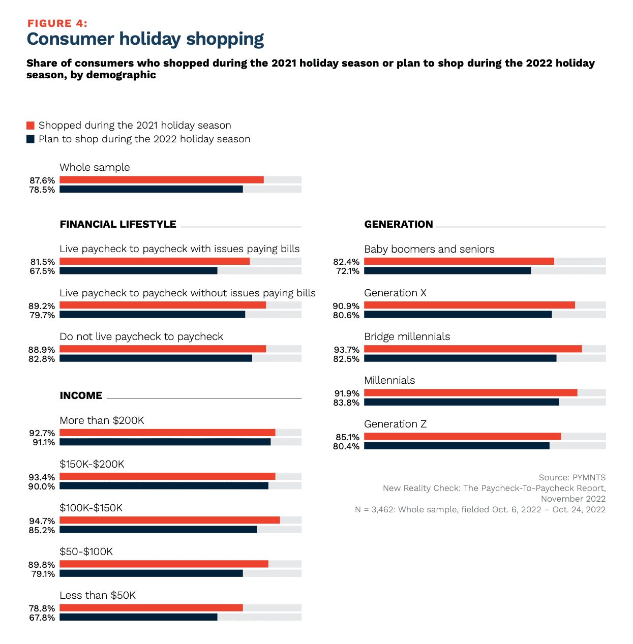 consumer holiday shopping