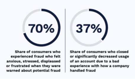 consumers and fraud