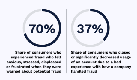 fraud