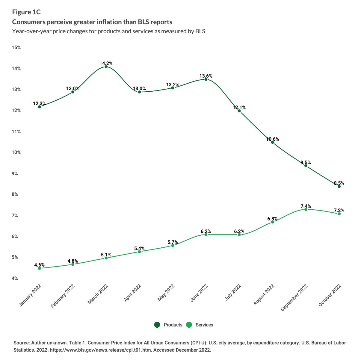 inflation consumers