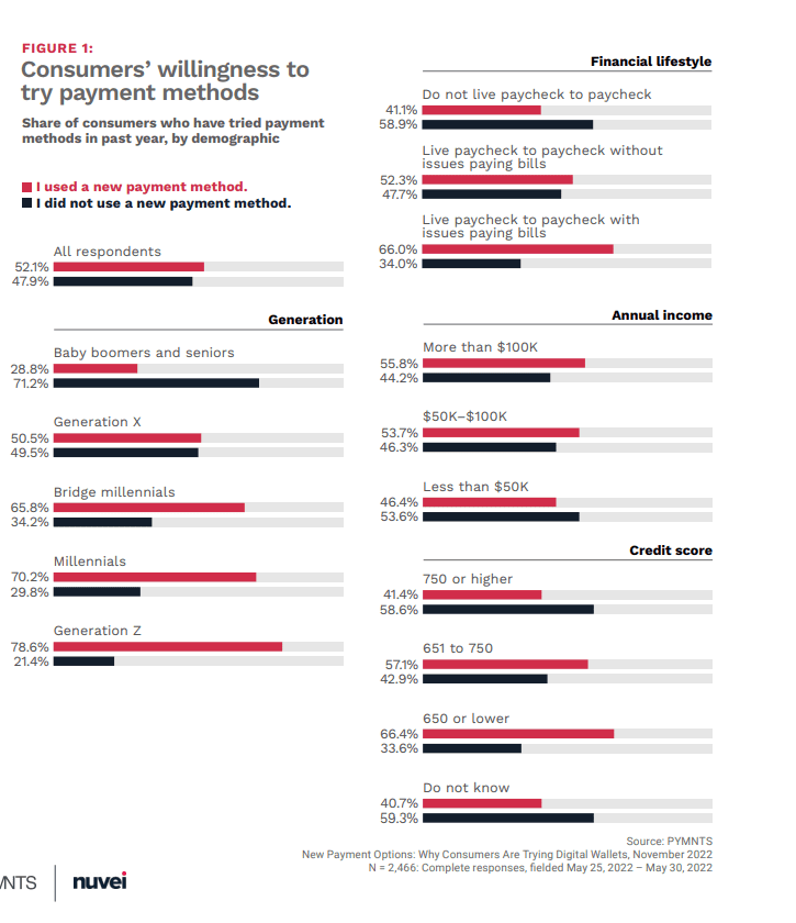 consumer payment methods
