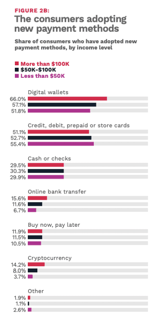 payment methods