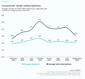 subscriptions