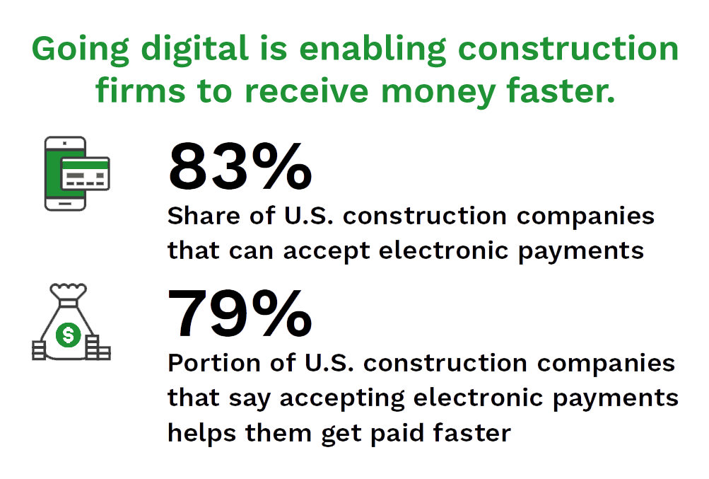 American Express - B2B And Digital Payments Tracker: Building Better Cash Flow In Construction With Digital Payments - January/February 2023 - Explore how the construction industry is tackling the problem of slow payments and rising above challenges to drive cash flow stability and business growth