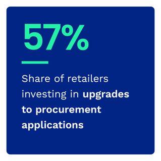 57%: Share of retailers investing upgrades to procurement applications