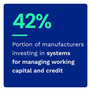 42%: Portion of manufacturers investing in systems for managing working capital and credit