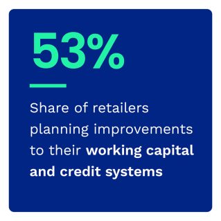 53%: Share of retailers planning improvements to their working capital and credit systems