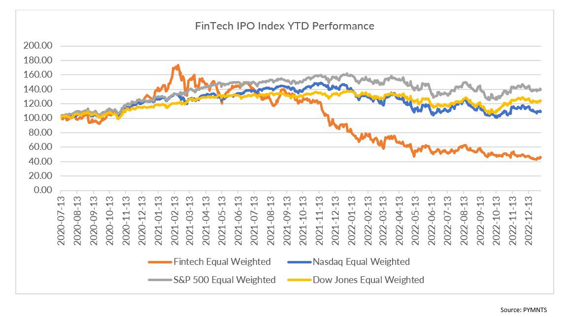 FinTech IPO Index
