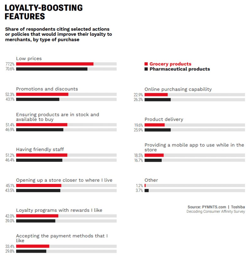 Loyalty boosting features