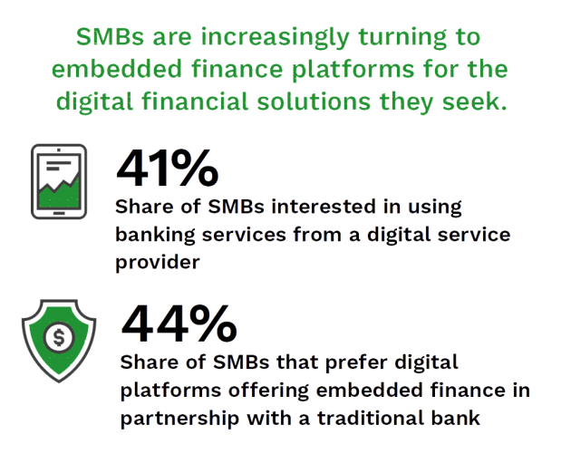 NCR DigitalFirst Banking January February 2023 Graphic 1