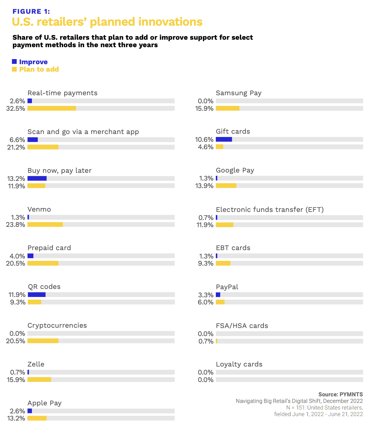 US retailers planned innovations