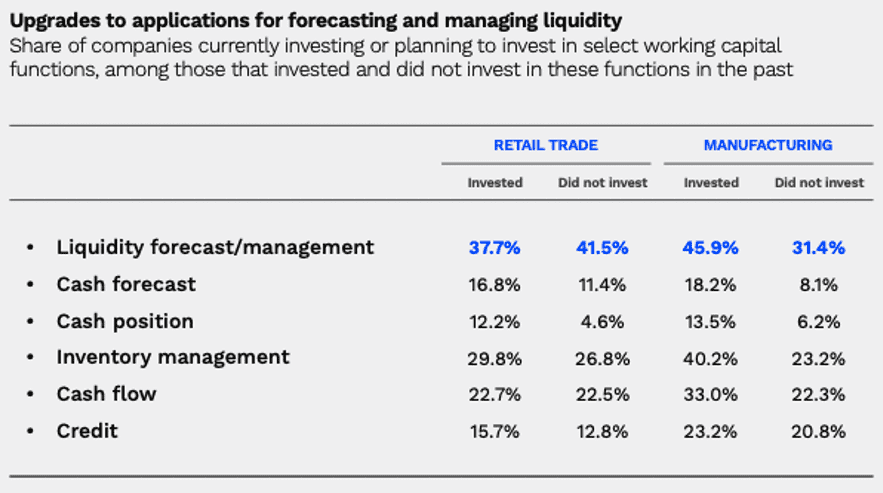Upgrades to applications for forecasting and managing liquidity