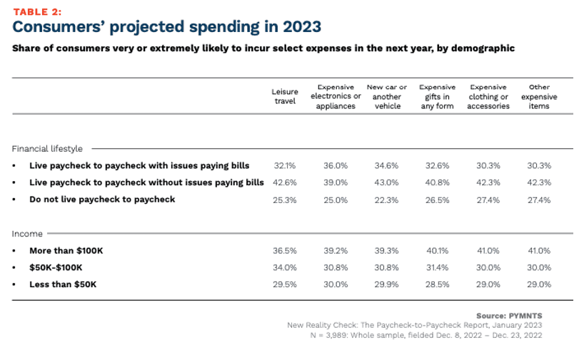 consumer spending
