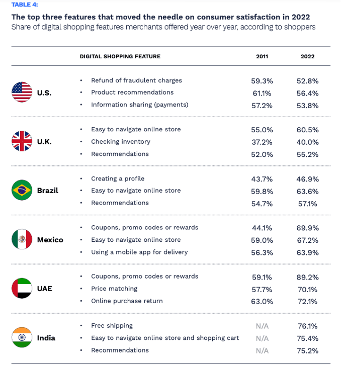 digital shopping features