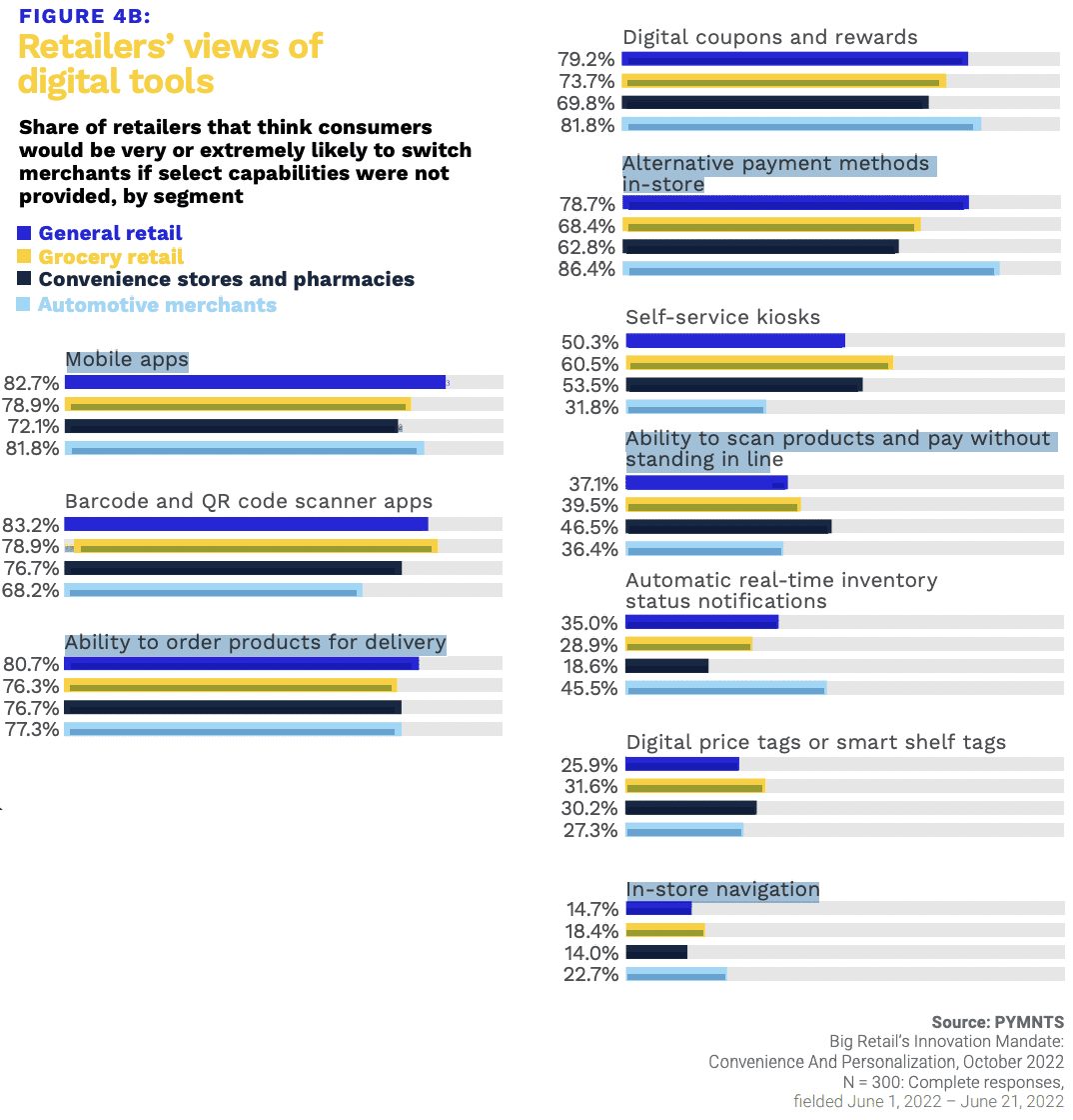retail digital tools