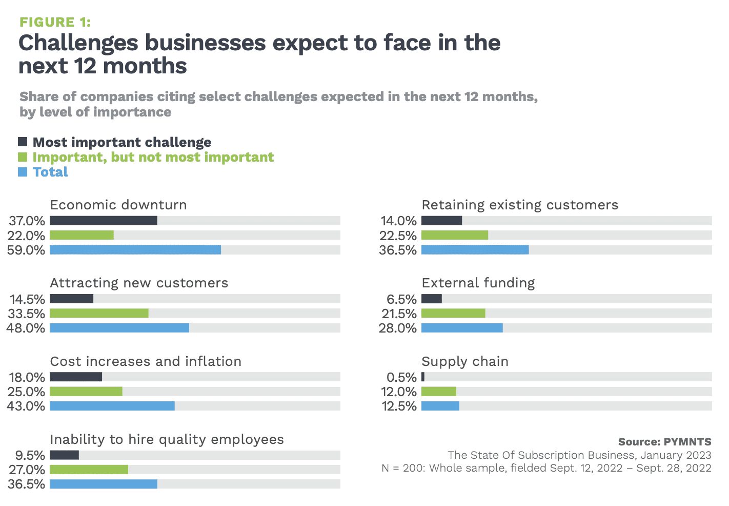 economic challenges-2023