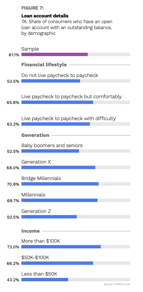 loan account details