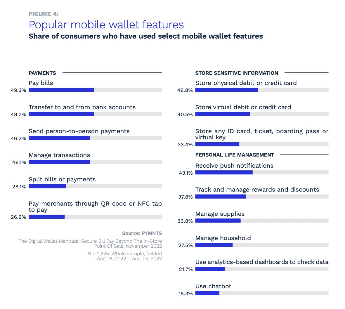 popular mobile wallet features