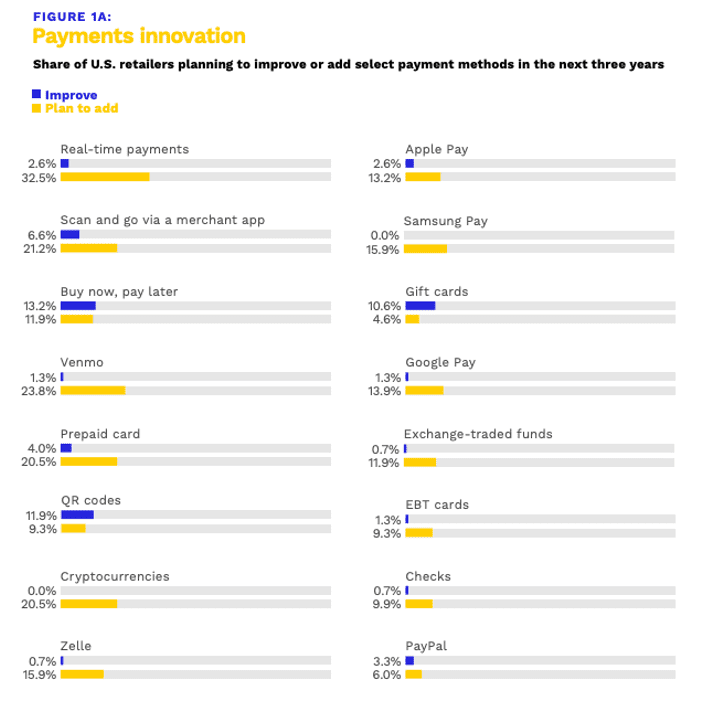 payments innovation