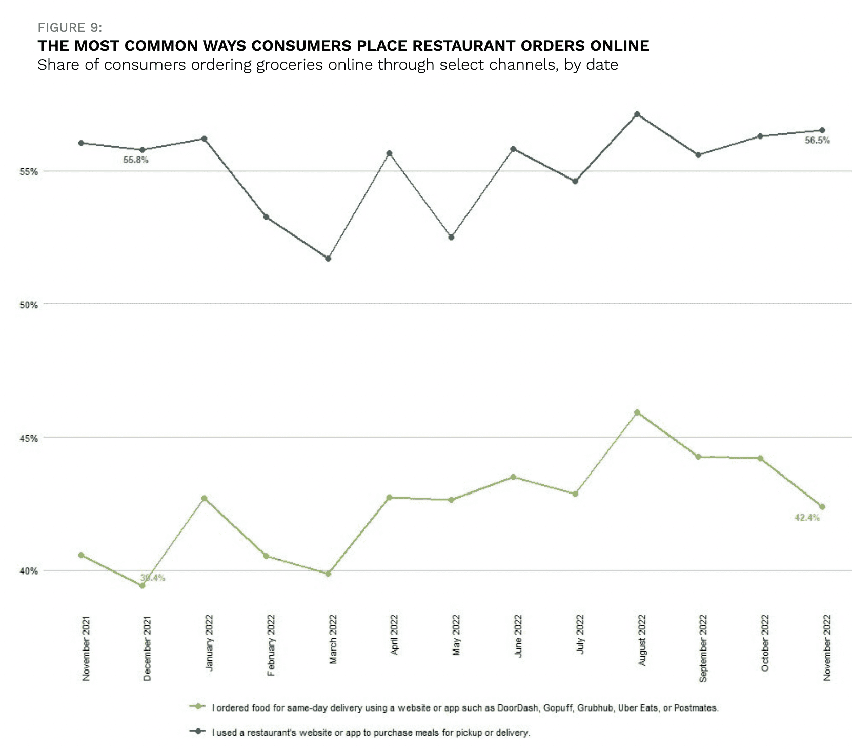 restaurant orders online