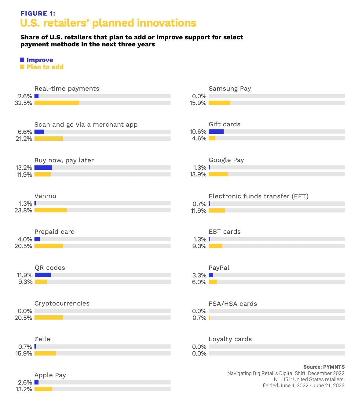 retailers' planned innovations