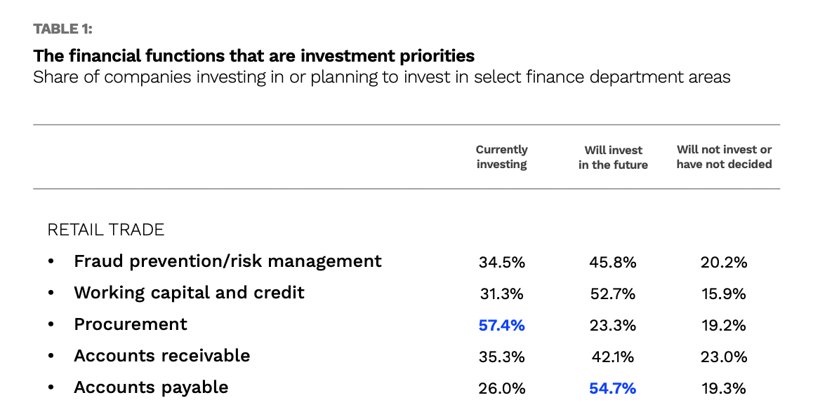 retail investment priorities
